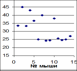 Трансфер Фактор