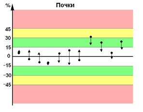 Трансфер Фактор