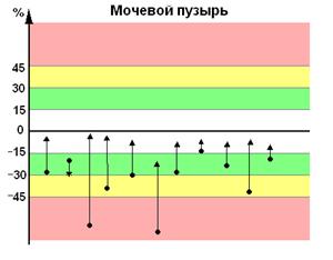 Трансфер Фактор