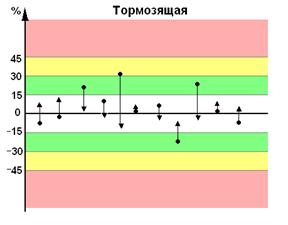 Трансфер Фактор